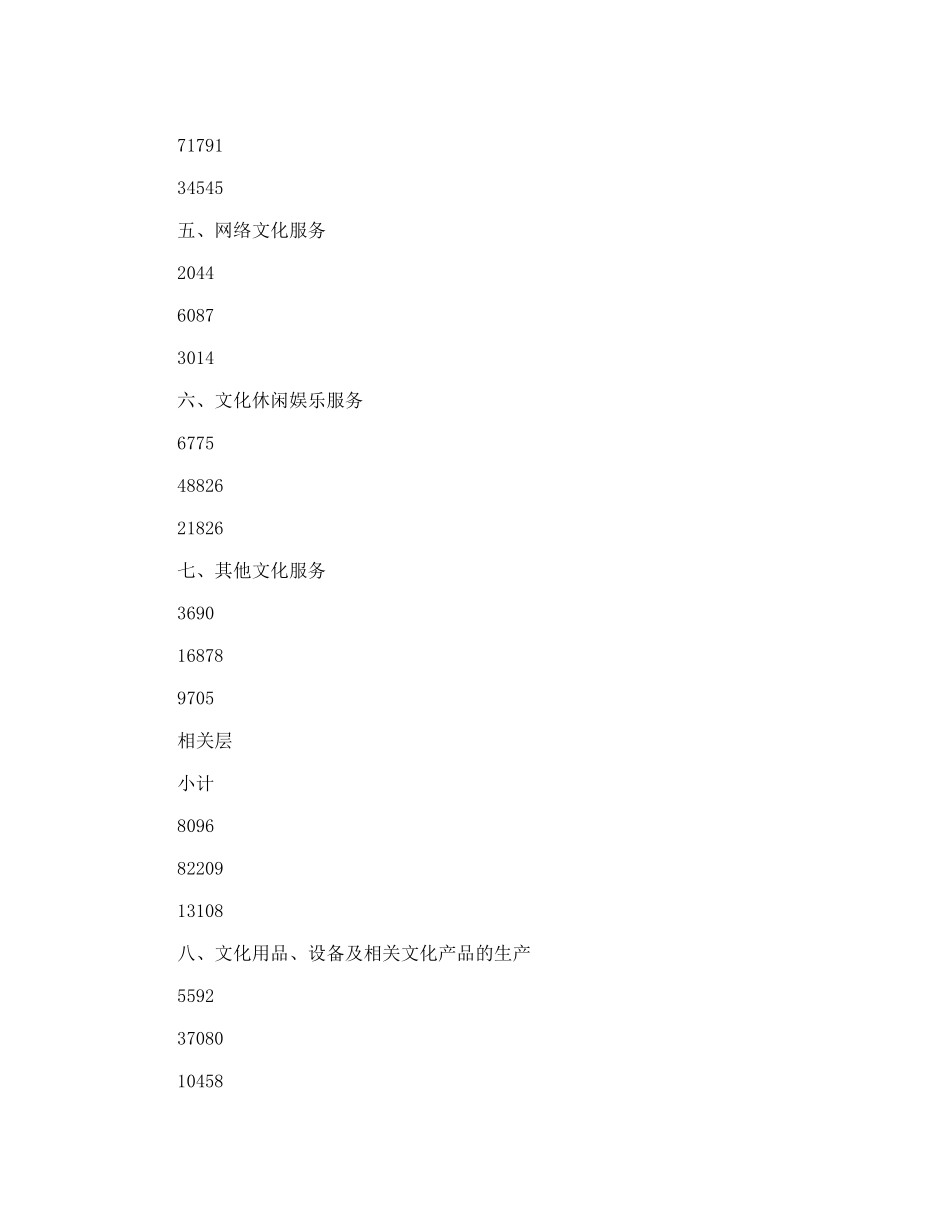 对文化产业发展的调研分析_第3页