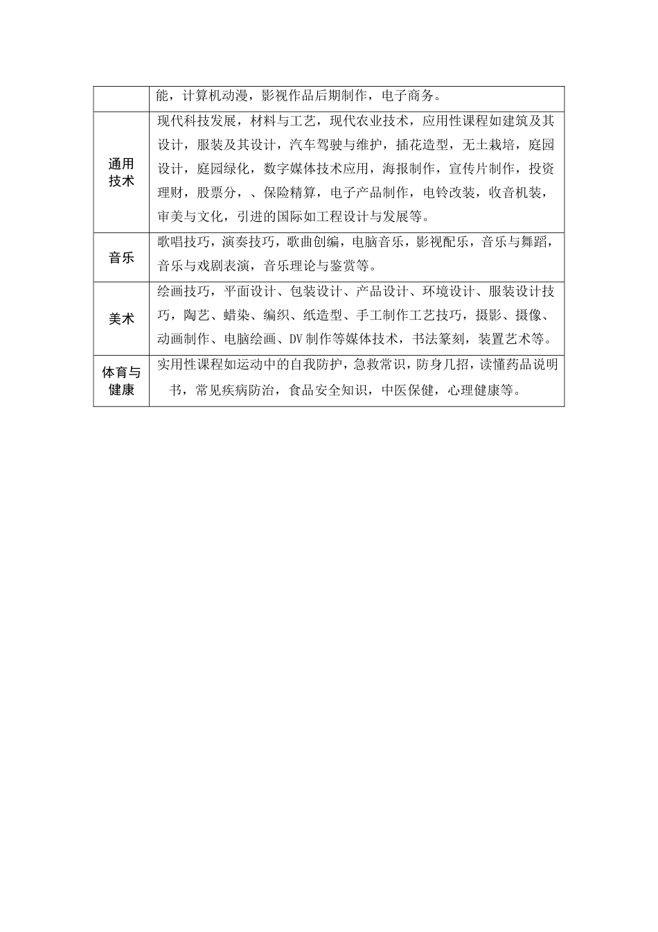 高校精品微课程定制开发选题范围（中小学）_第2页