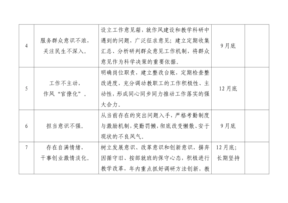 学校党支部整改任务清单_第2页