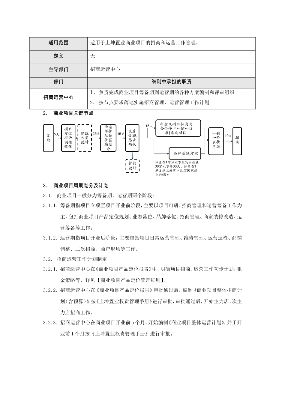 招商运营总体工作管理细则_第2页