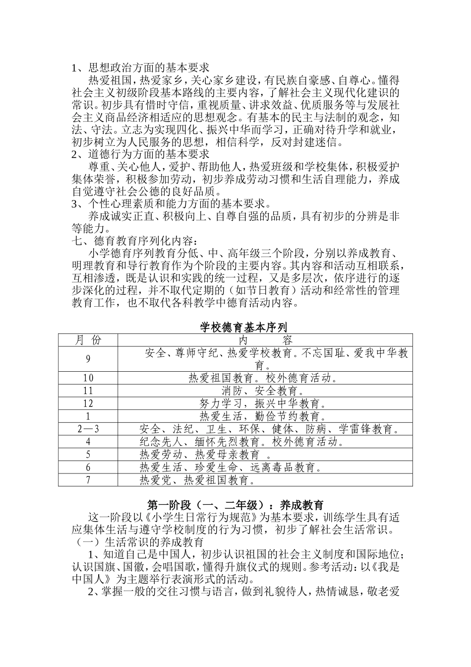 学校德育序列活动方案_第2页