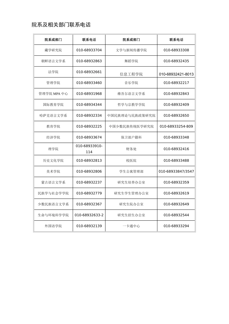 中央民族大学年研究生新生入学须知_第3页