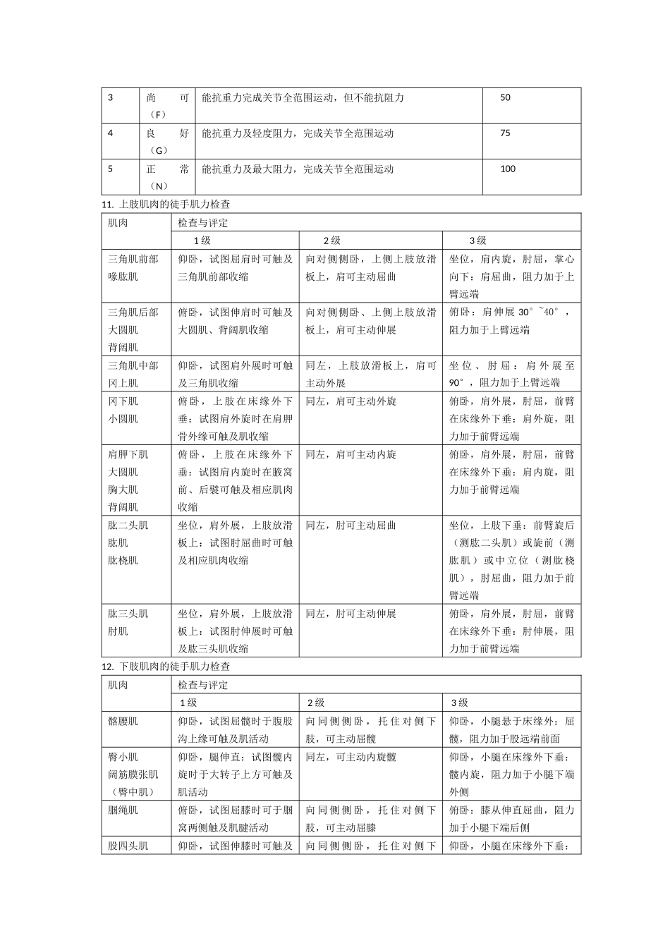 中医康复医学_第2页