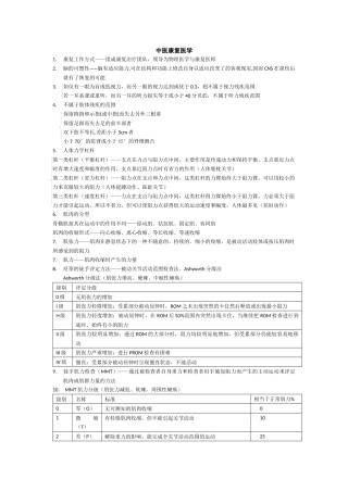 中医康复医学