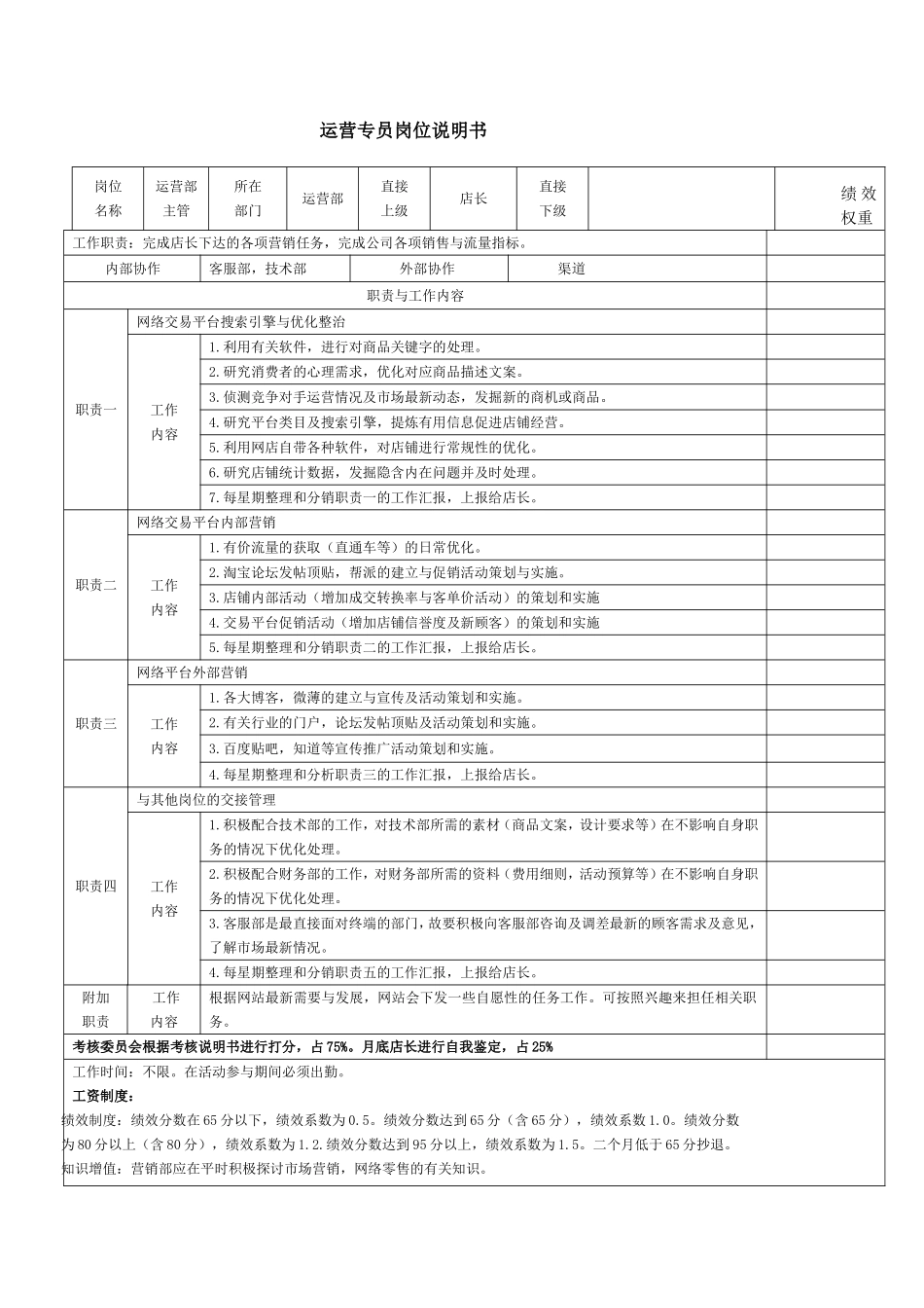 运营店长岗位说明书_第2页