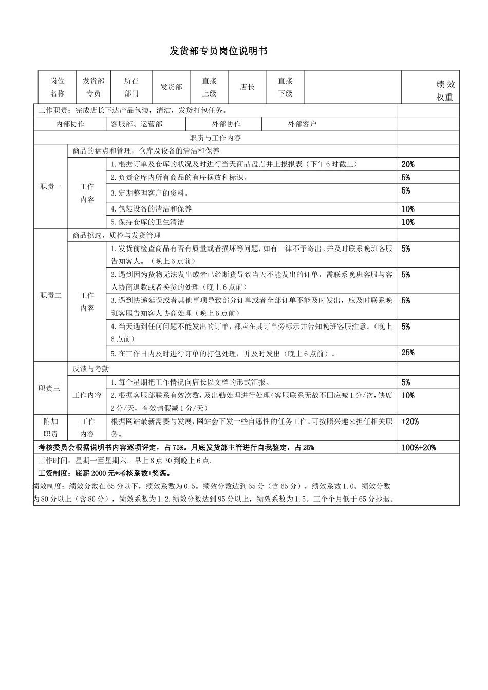 运营店长岗位说明书_第3页
