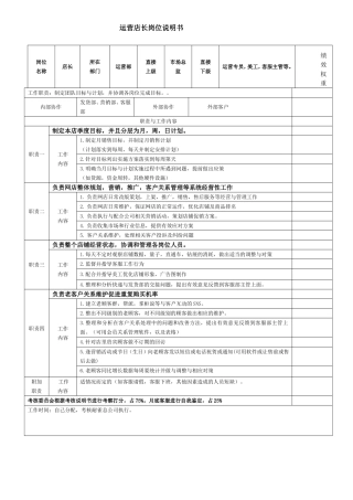 运营店长岗位说明书