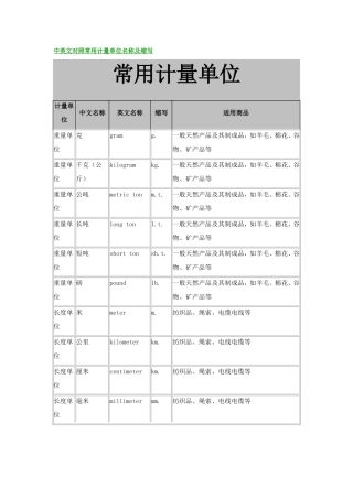 中英文对照常用计量单位名称及缩写