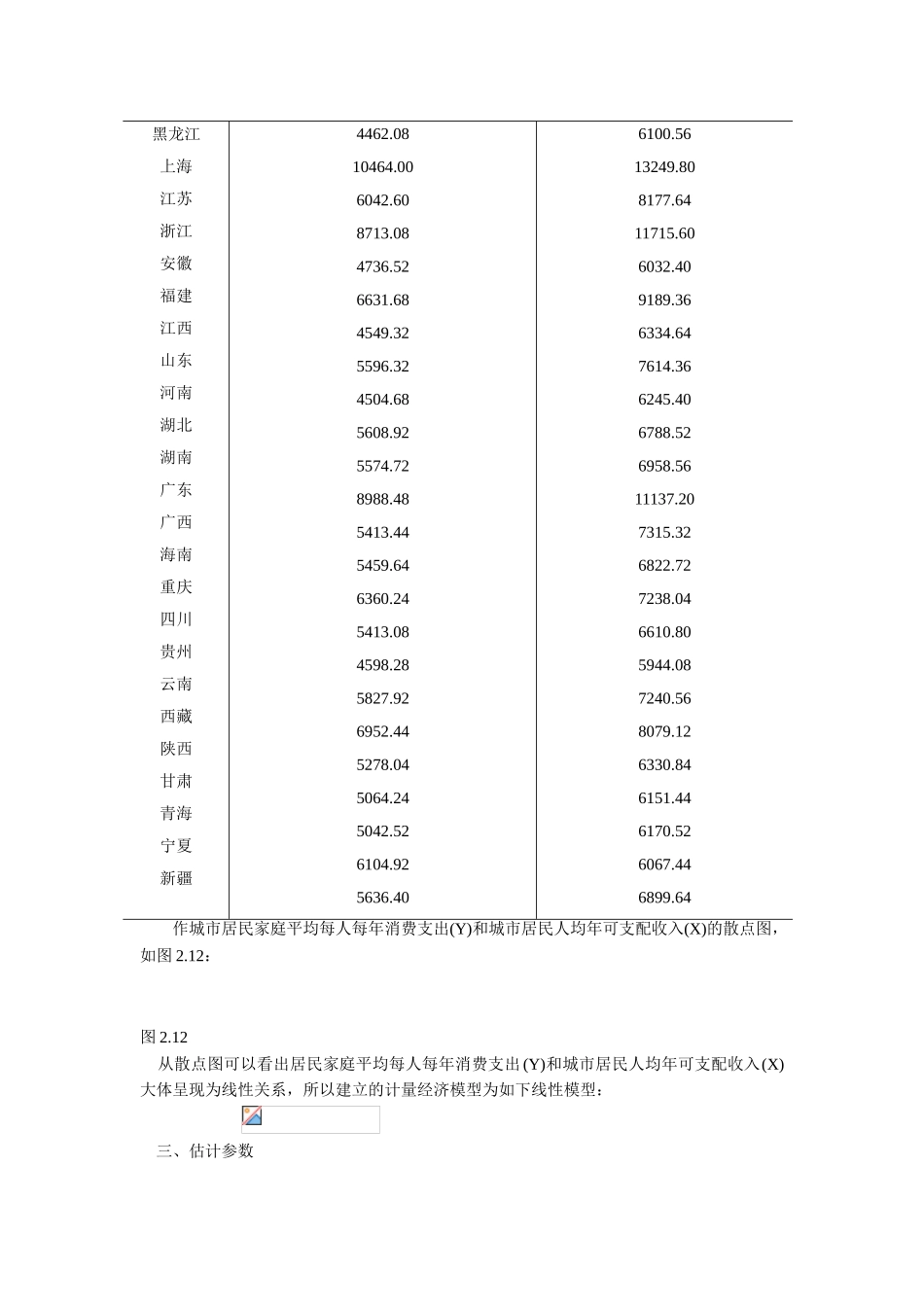 计量经济学案例分析_第2页