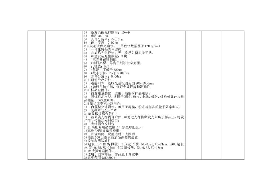高压技术与超硬和功能材料物理科研平台建设货物需要和技术要求_第2页