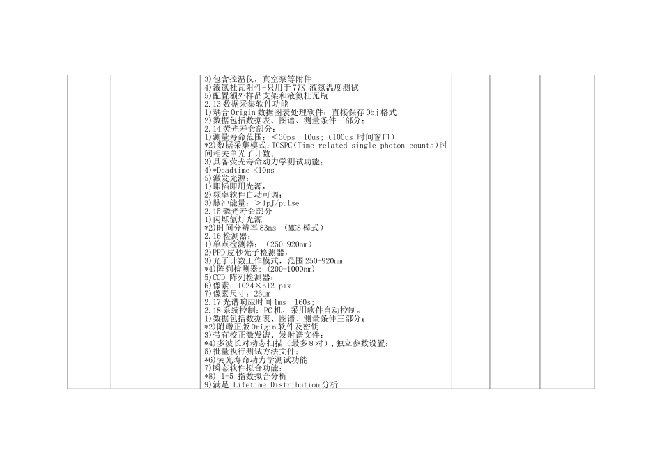 高压技术与超硬和功能材料物理科研平台建设货物需要和技术要求_第3页