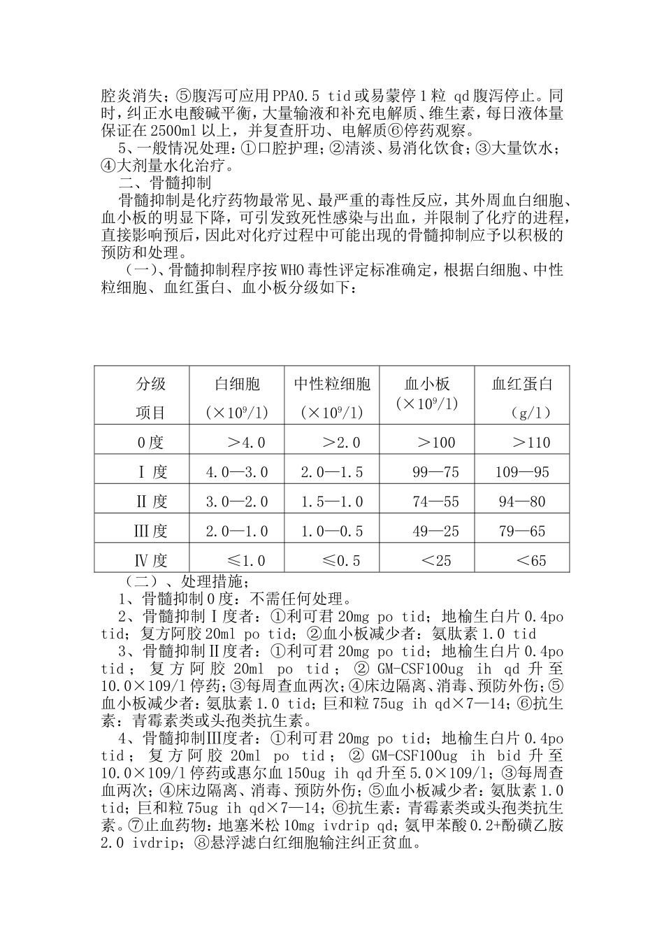 肿瘤化学治疗药物不良反应处置预案_第2页
