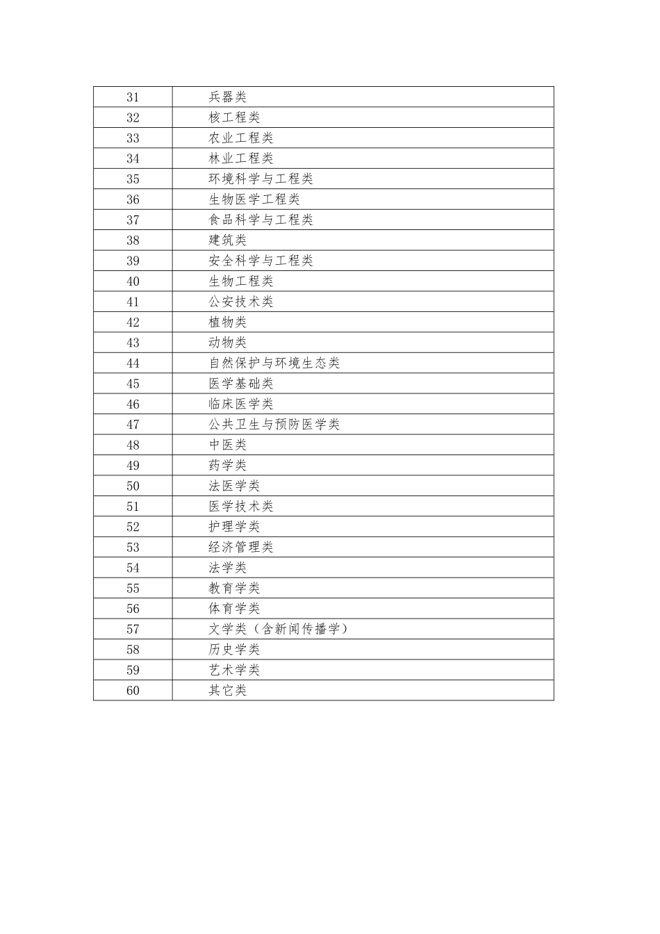 浙江省“十三五”期间虚拟仿真实验_第2页