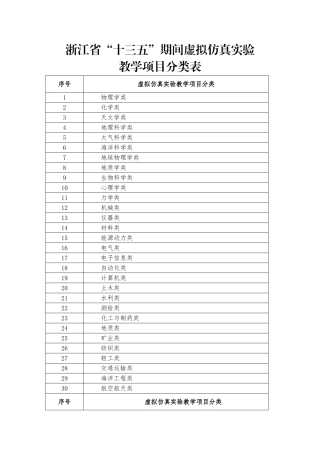 浙江省“十三五”期间虚拟仿真实验