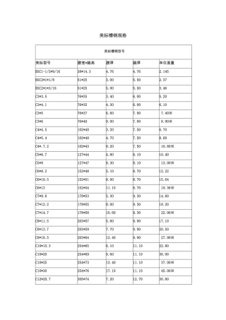 角钢理论重量表及角钢理论重量计算