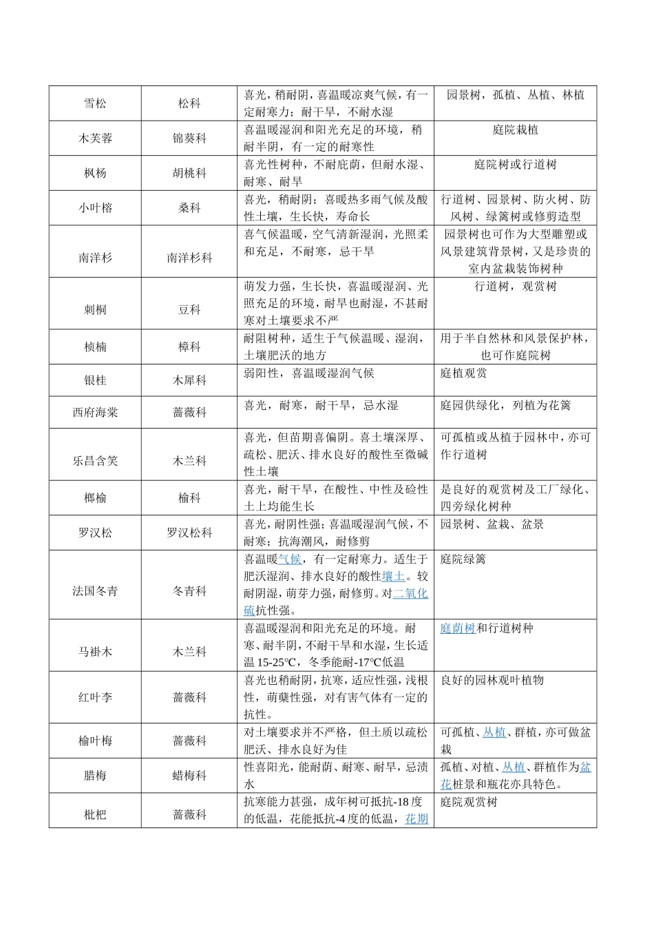 重庆地区常见植物统计表_第2页