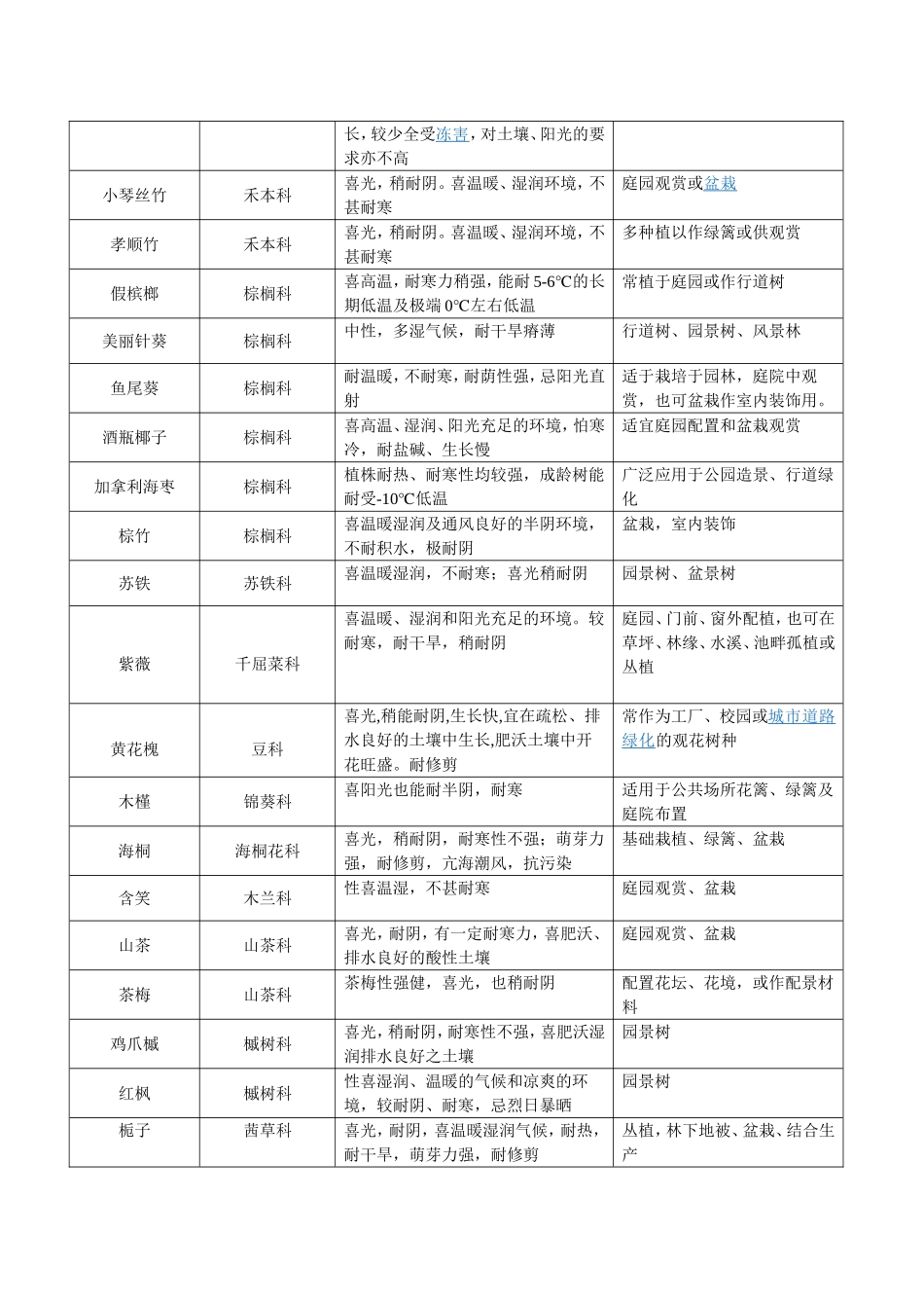 重庆地区常见植物统计表_第3页