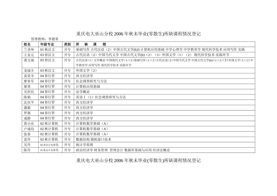 重庆电大巫山分校2006年秋未毕业(零散生)所缺课程情况登记_第1页