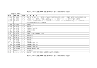 重庆电大巫山分校2006年秋未毕业(零散生)所缺课程情况登记