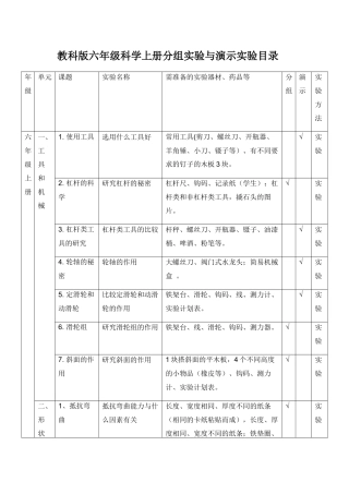 教科版六年级科学上册分组实验与演示实验目录