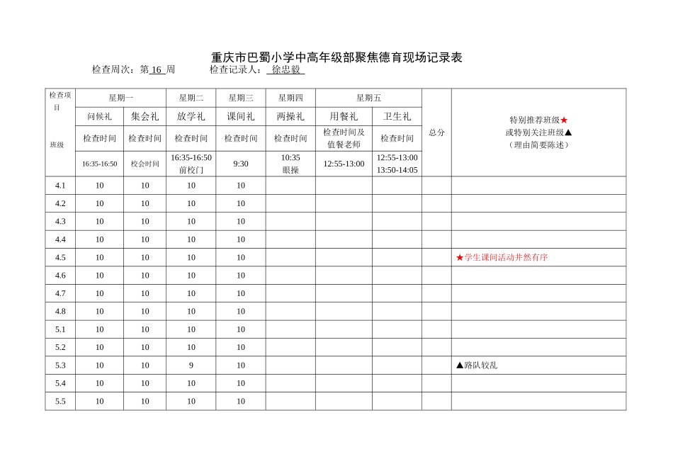 重庆市巴蜀小学中高年级部聚焦德育现场记录表_第1页
