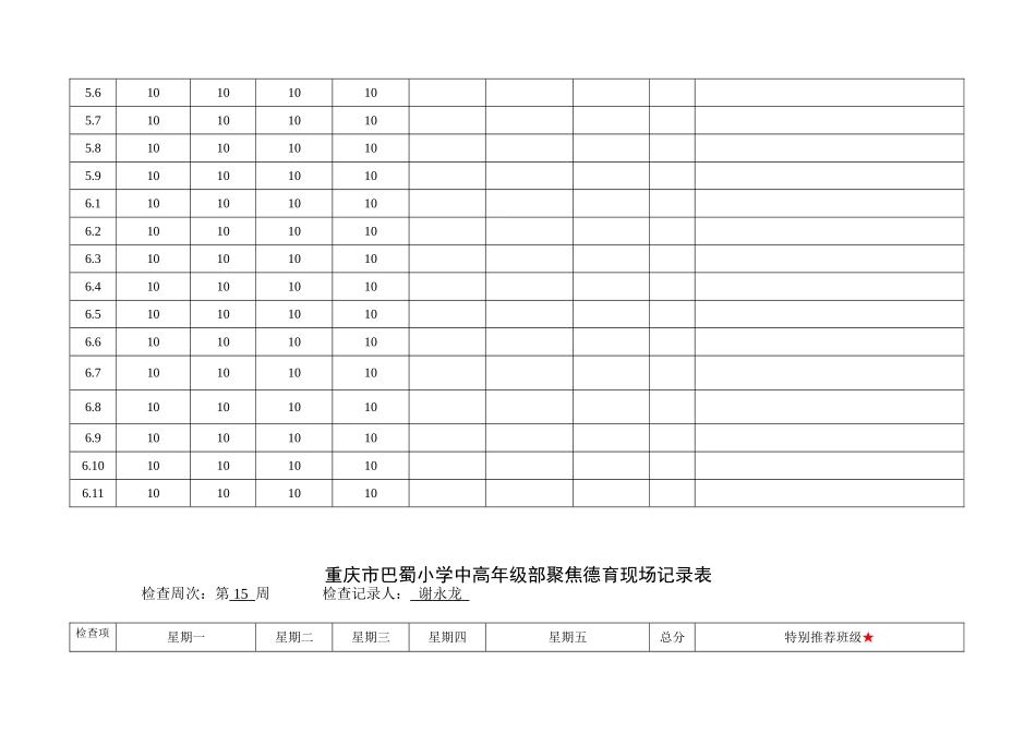 重庆市巴蜀小学中高年级部聚焦德育现场记录表_第2页