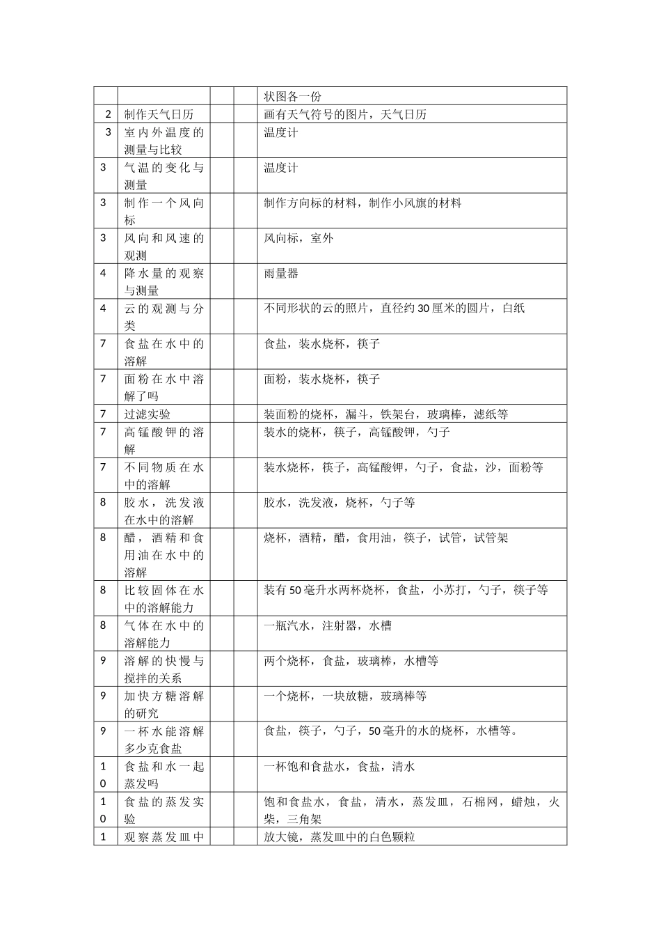 教科版小学科学四年级上册实验教学计划_第2页