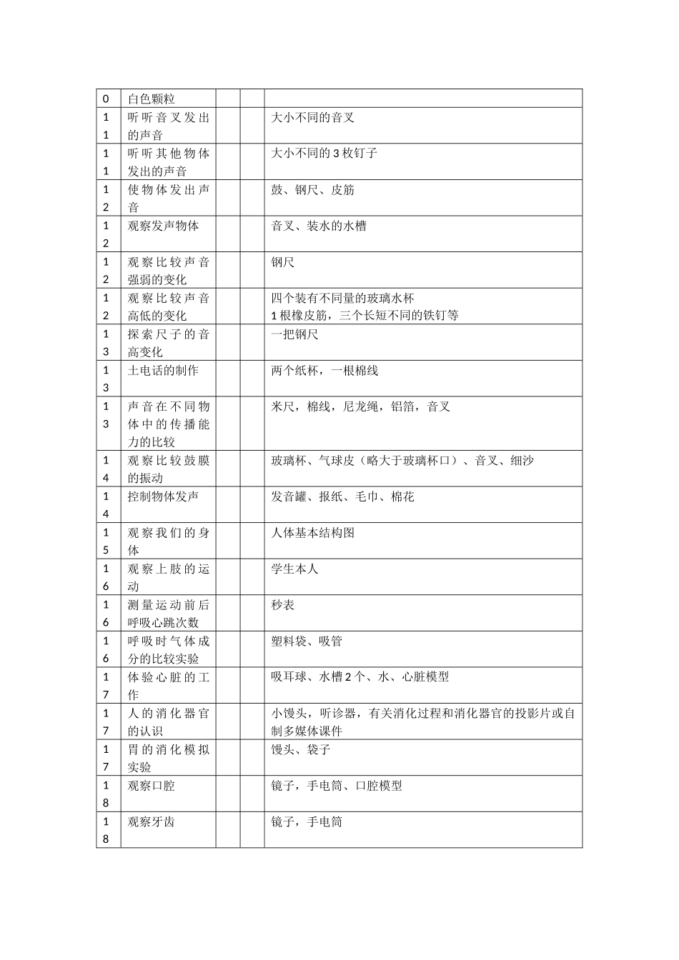 教科版小学科学四年级上册实验教学计划_第3页