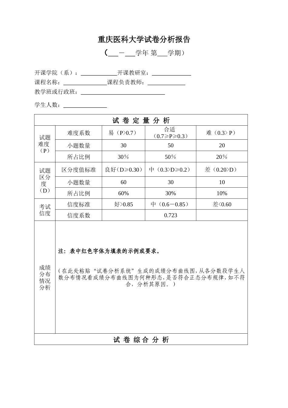 重庆医科大学试卷分析报告_第1页