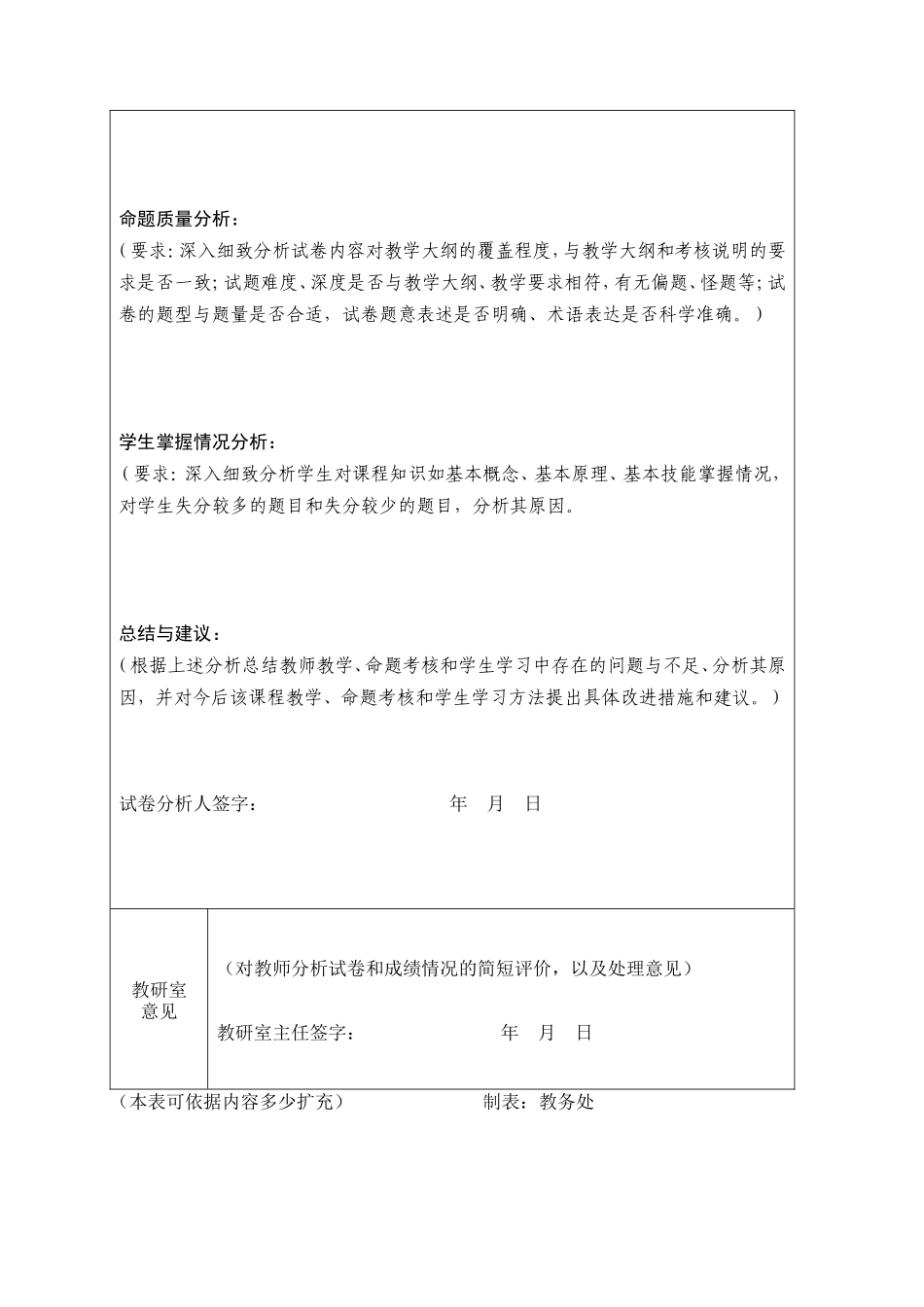 重庆医科大学试卷分析报告_第2页