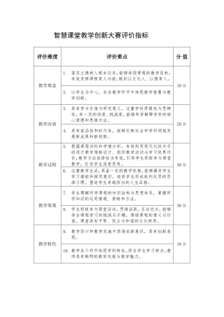 智慧课堂教学创新大赛评价指标