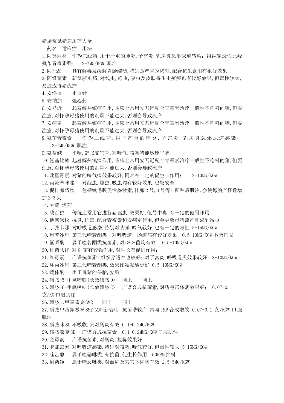 猪场常见猪病用药大全_第1页