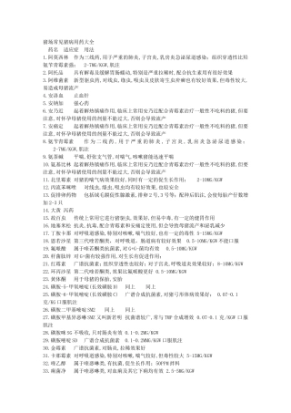 猪场常见猪病用药大全