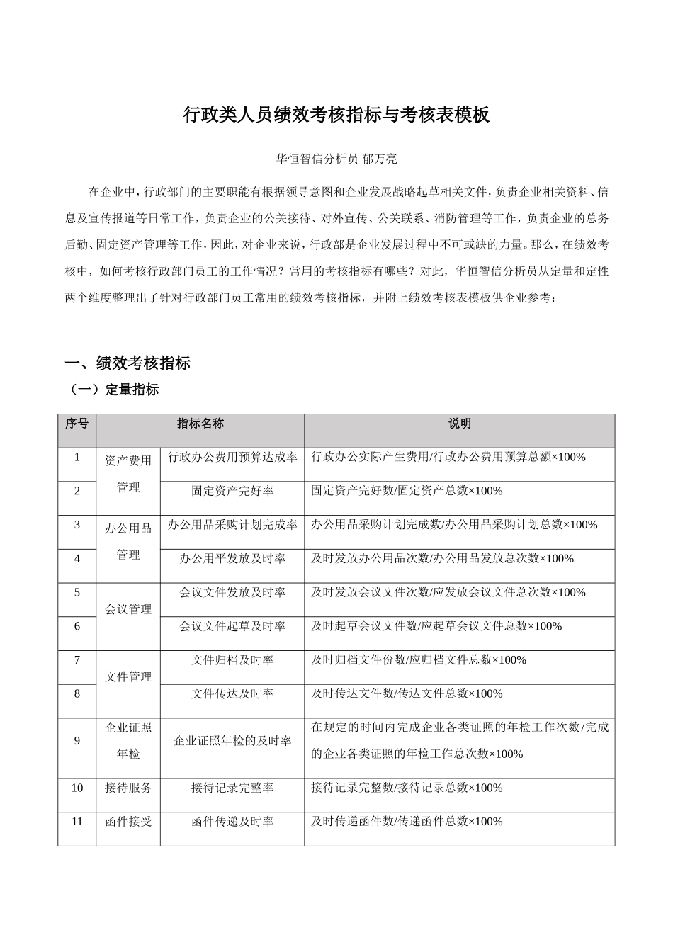 行政类人员绩效考核指标与考核表模板_第1页