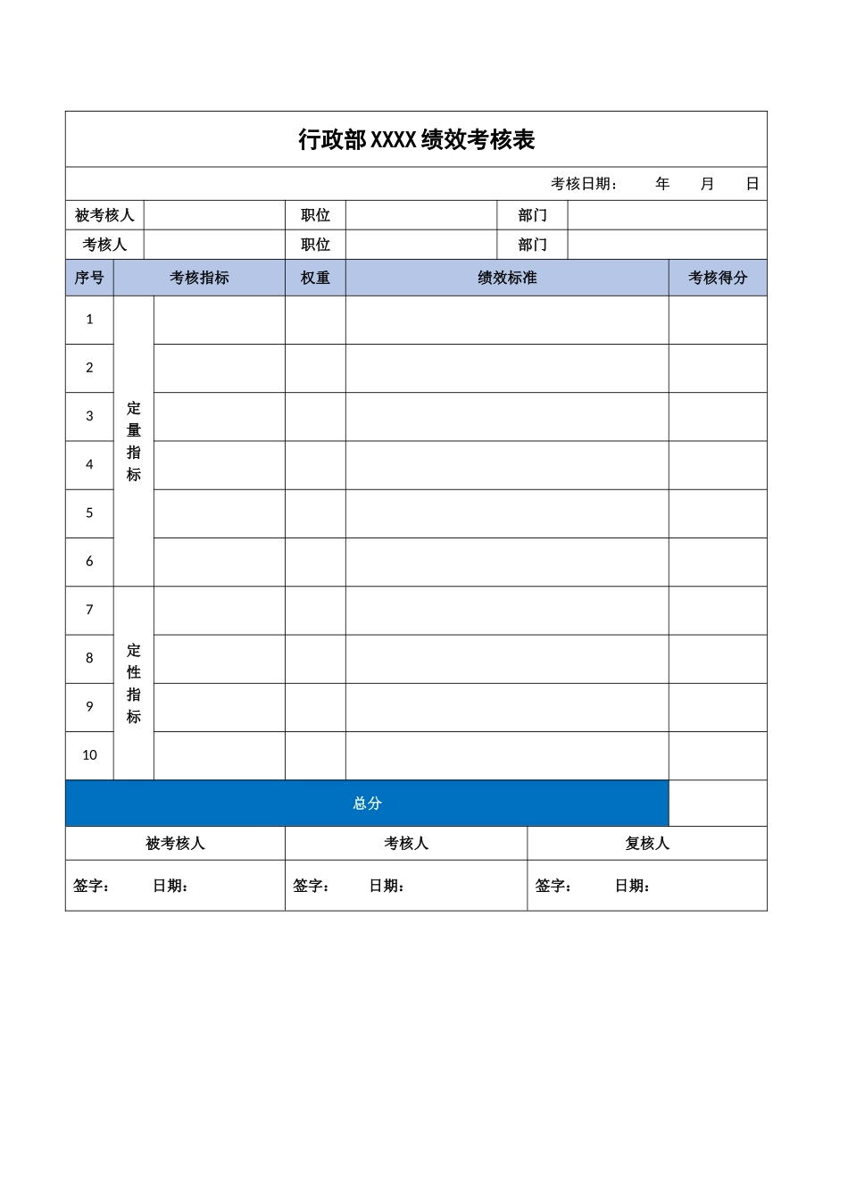 行政类人员绩效考核指标与考核表模板_第3页