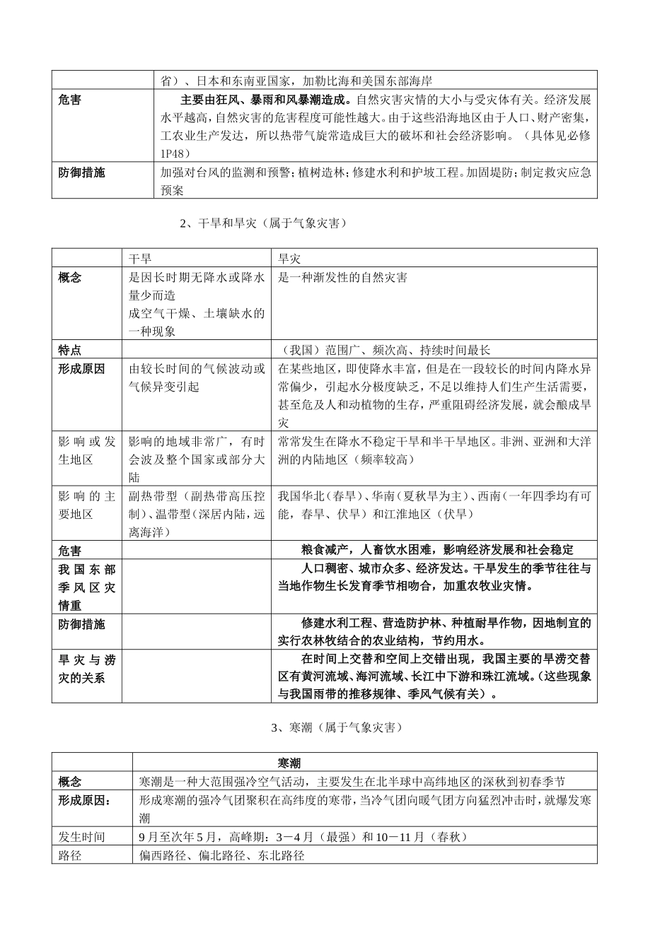 高中地理选修5《自然灾害与防治》_第2页
