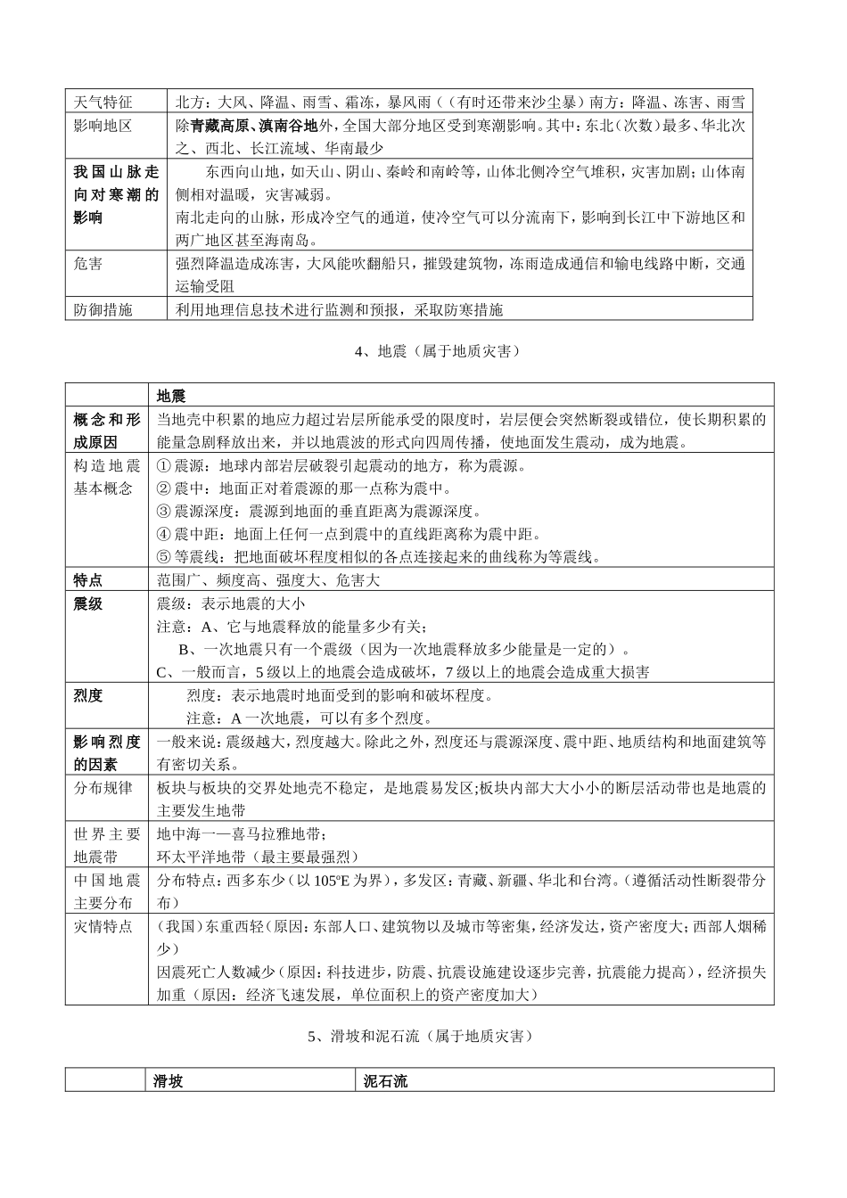 高中地理选修5《自然灾害与防治》_第3页