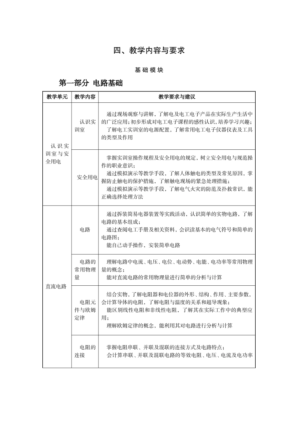 中等职业学校电工电子技术与技能教学大纲_第2页