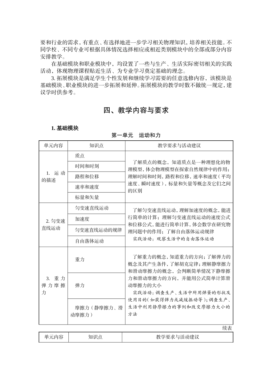 中等职业学校物理教学大纲_第2页