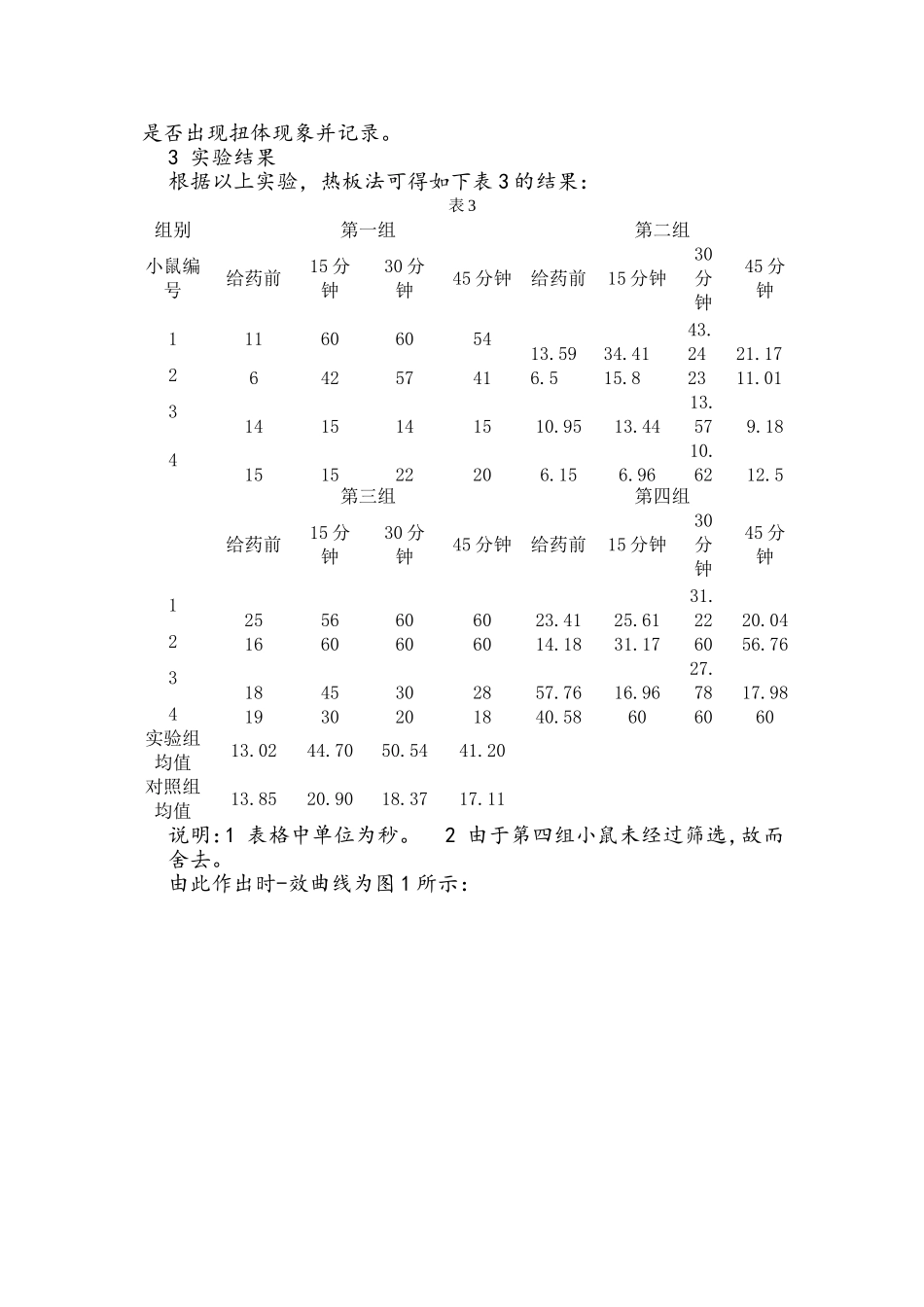 镇痛与抗惊厥实验_第3页