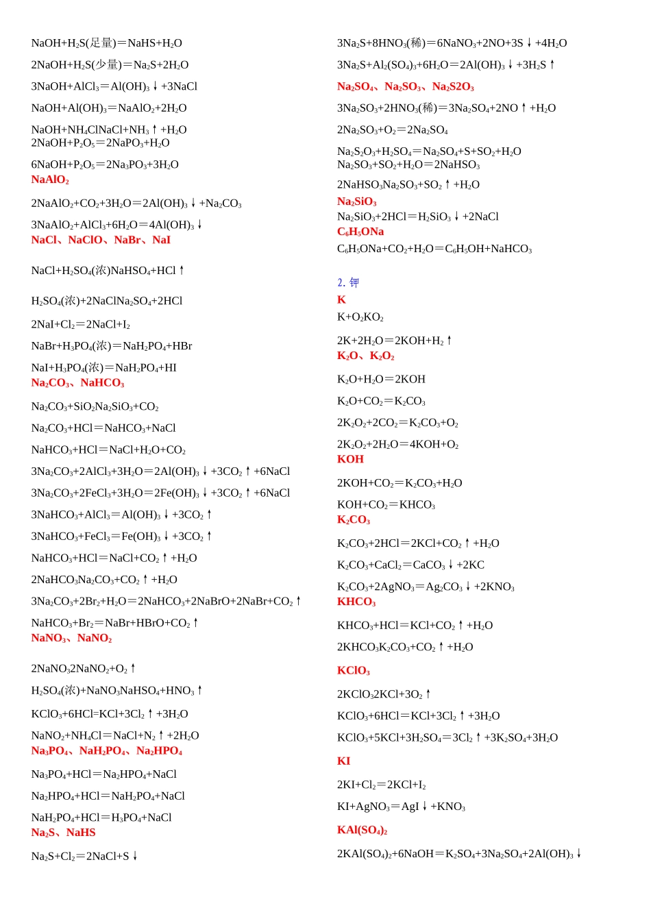 高中化学方程式总结_第2页
