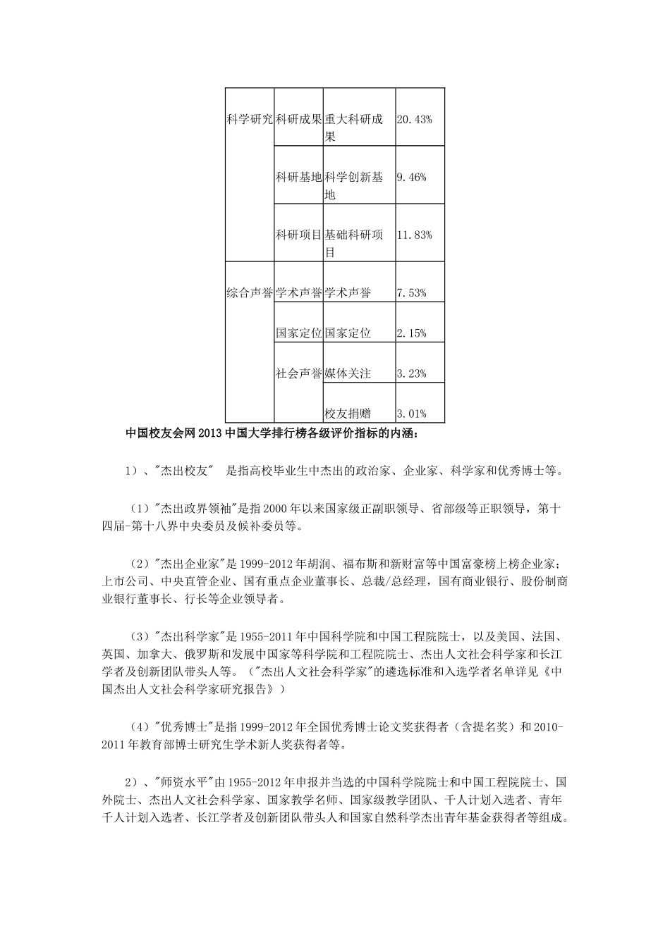 中国大学排行榜评价指标及权重_第2页
