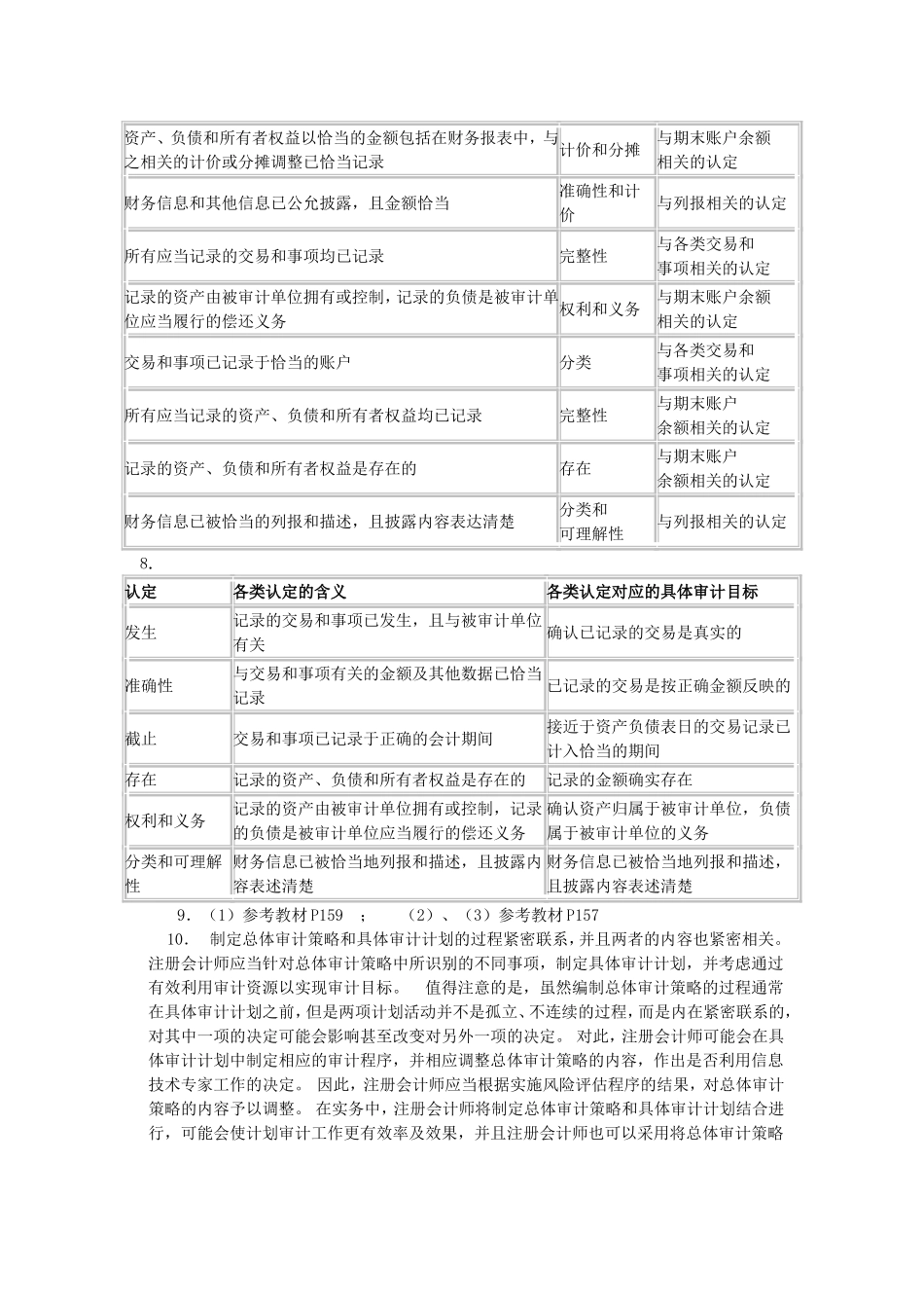 注册会计师班《审计》问答題与综合題参考答案部分_第3页