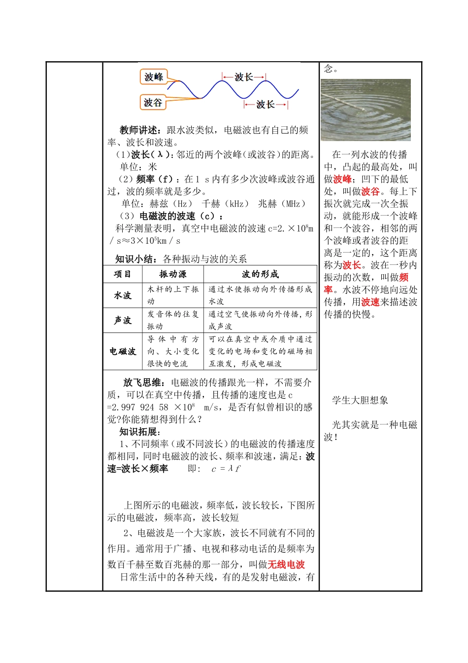 新人教版九年级物理《21.2电磁波的海洋》三栏式精品教案(附教学反思和达标检测)_第3页