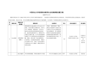 中国农业大学思想政治教育社会实践课程设置方案