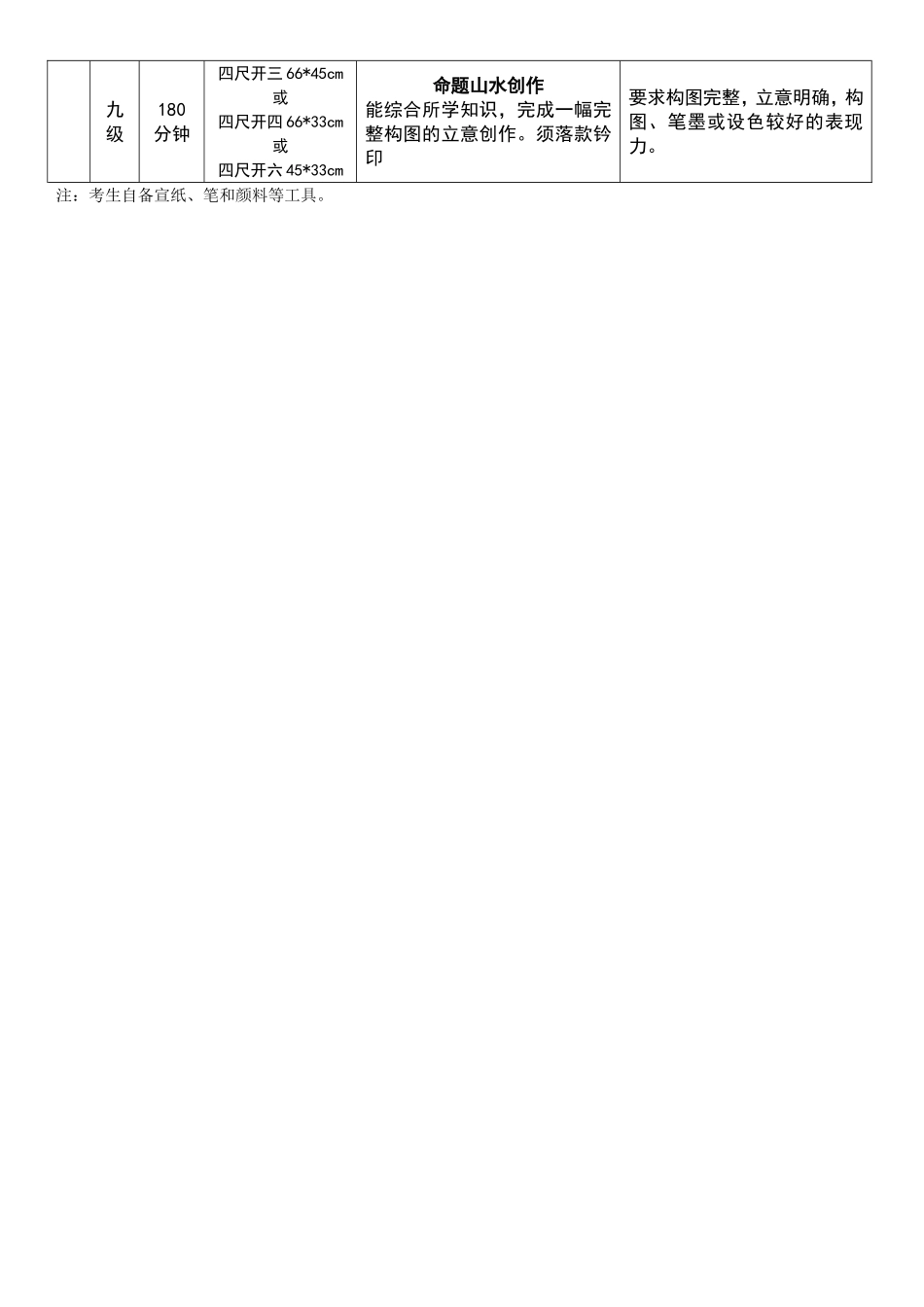 中国山水画等级考试和培训标准_第2页