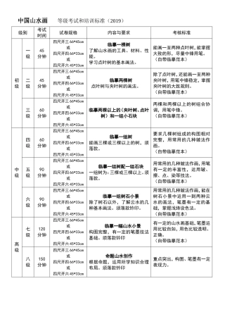 中国山水画等级考试和培训标准