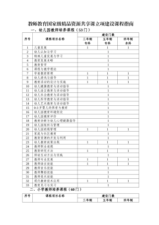 教师教育国家级精品资源共享课立项建设课程指南