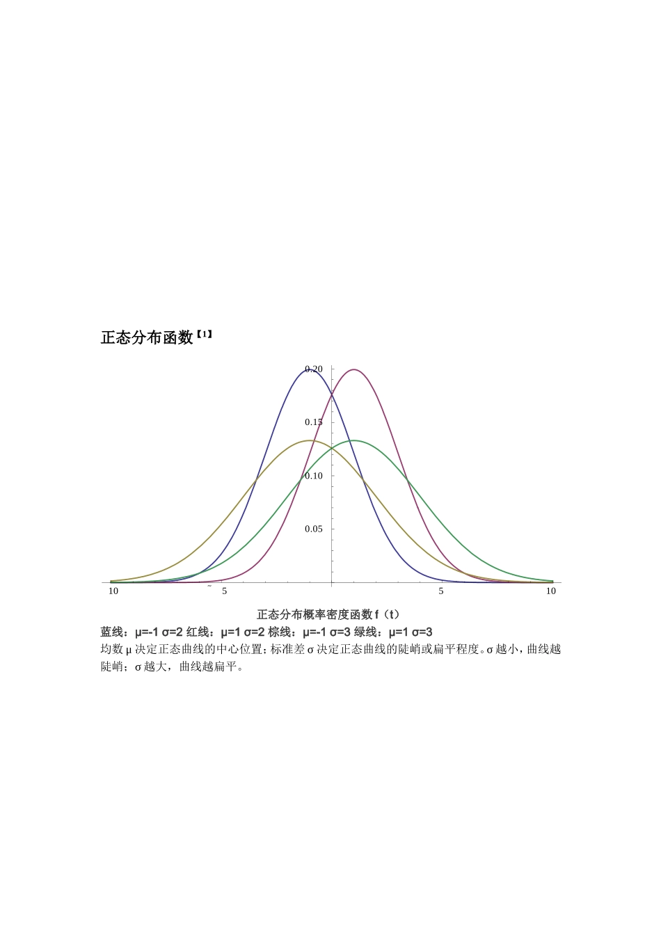 正态分布、指数分布、对数正态分布和威布尔分布函数及其在工程分析中的应用_第2页