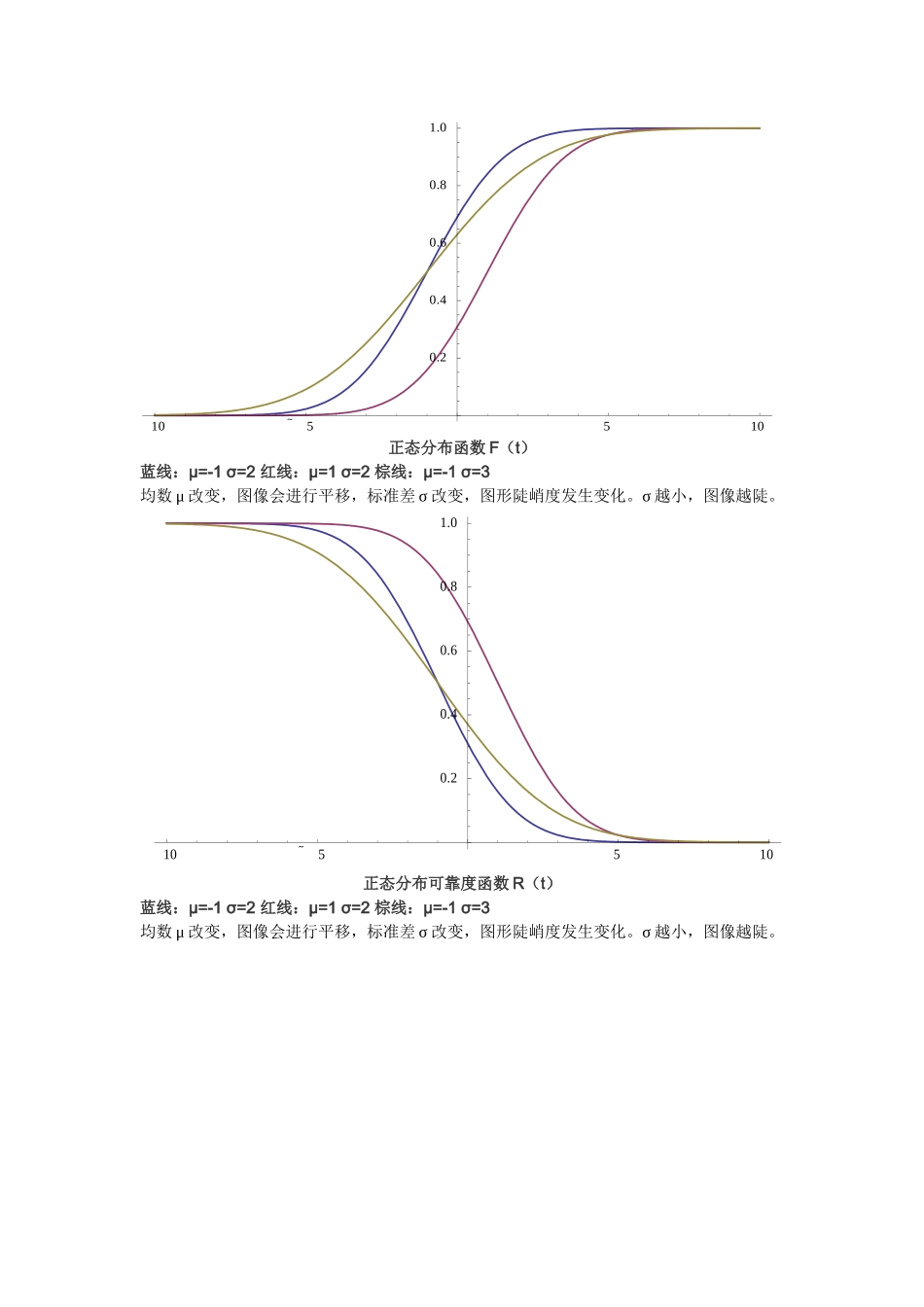 正态分布、指数分布、对数正态分布和威布尔分布函数及其在工程分析中的应用_第3页